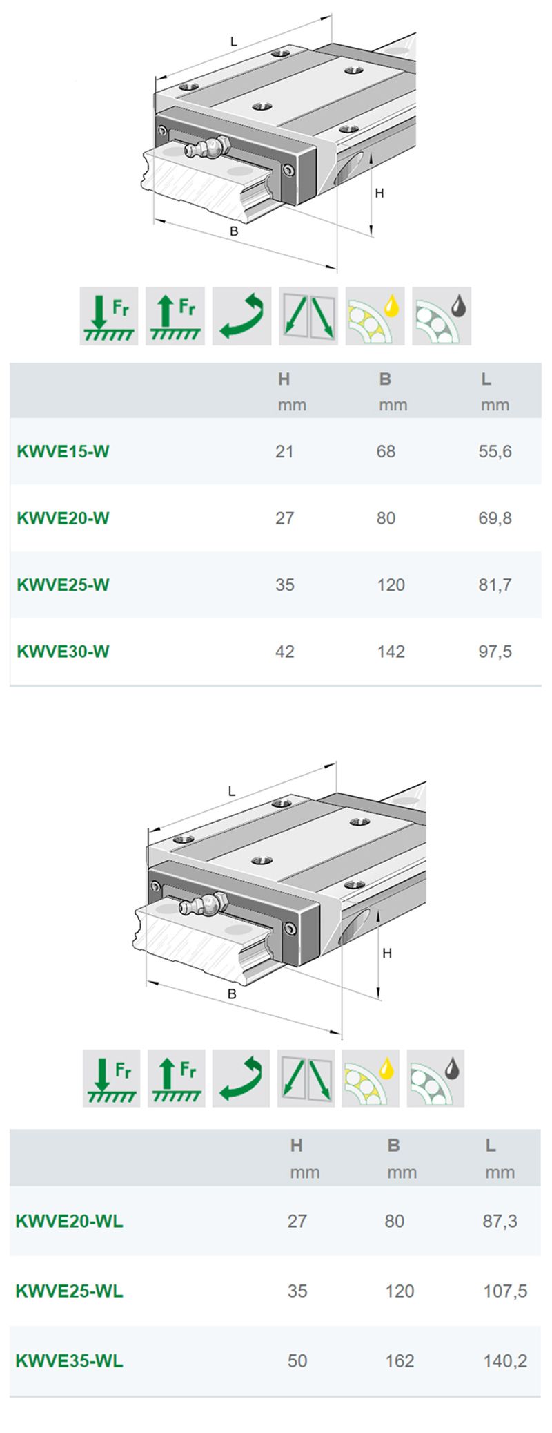 KWVE25WL德国INA加宽加长型机床滑块导轨(图2)