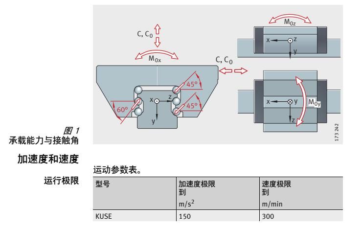 INA直线导轨KWSE20HL-G2-V1东莞INA代理商现货供应KWSE30-HL-G3-V1(图3)