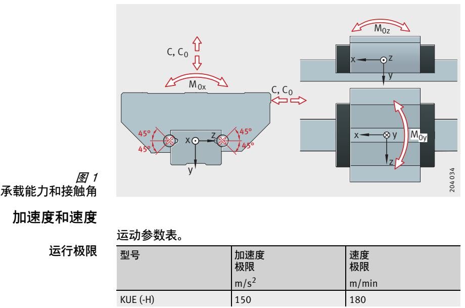 ina滑块