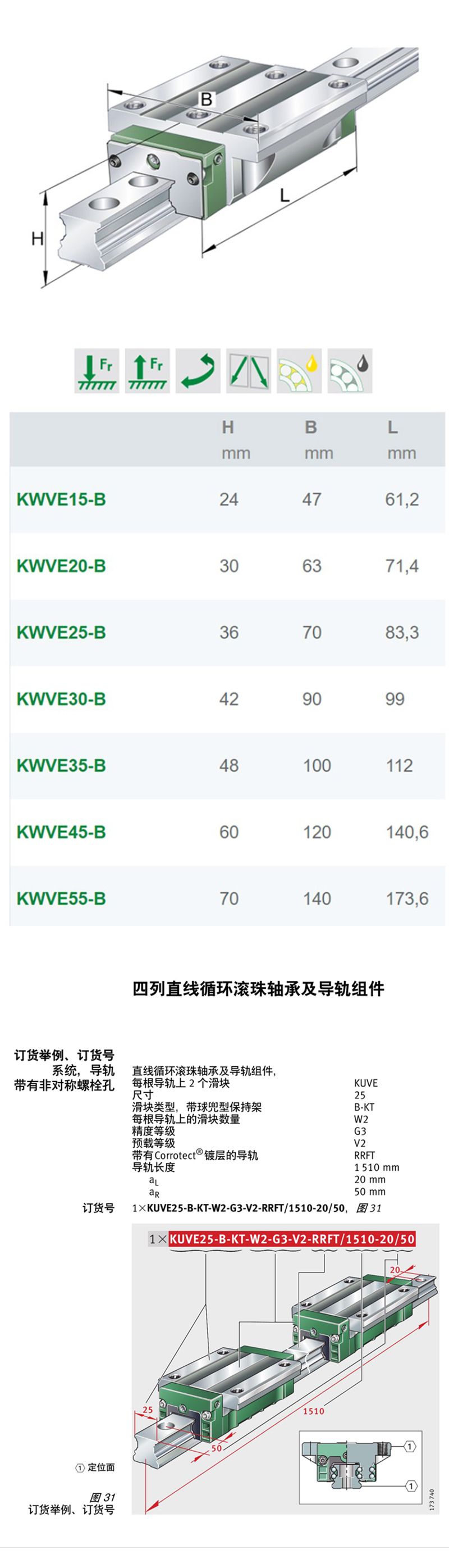 德国INA直线导轨KWVE35B-HL现货机床滑块(图2)