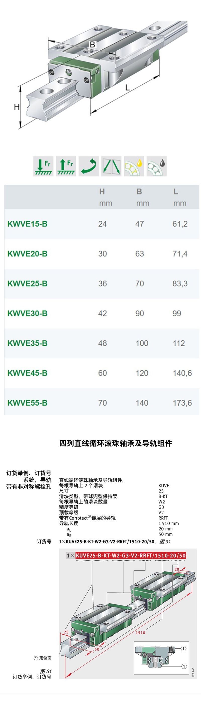 KWVE25B-G3-V1东莞代理商现货供应KWVE30B-G3-V1机床滑块(图2)