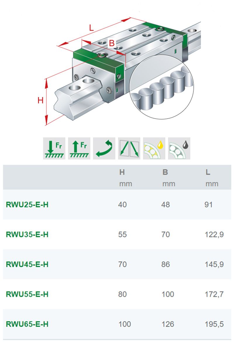 加长型直线轴承RWU65E-HL-G2-V3德国INA直线导轨滑块(图3)