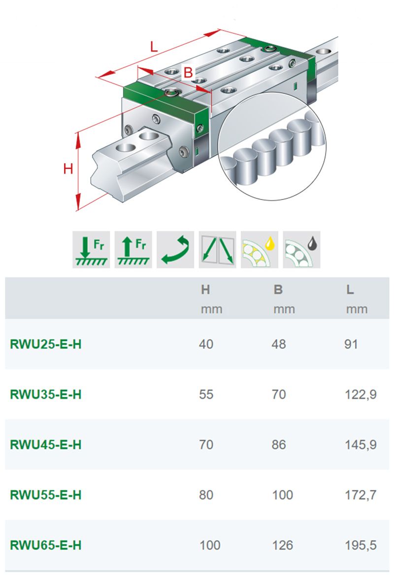 RWU45E-HL-G1-V3进口机床INA滚柱直线滑块(图3)