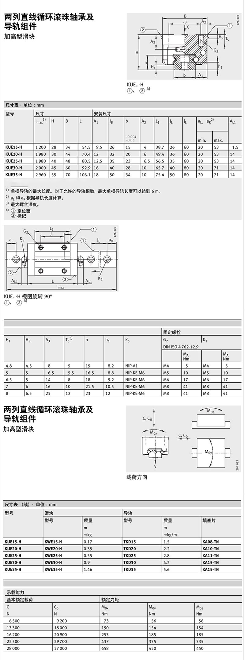 两列滚珠系列KWE35-H-G4-V1进口德国INA直线滑块 (图3)