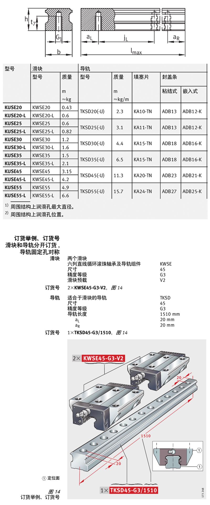 INA线性导轨TKSD25东莞代理商现货供应(图2)