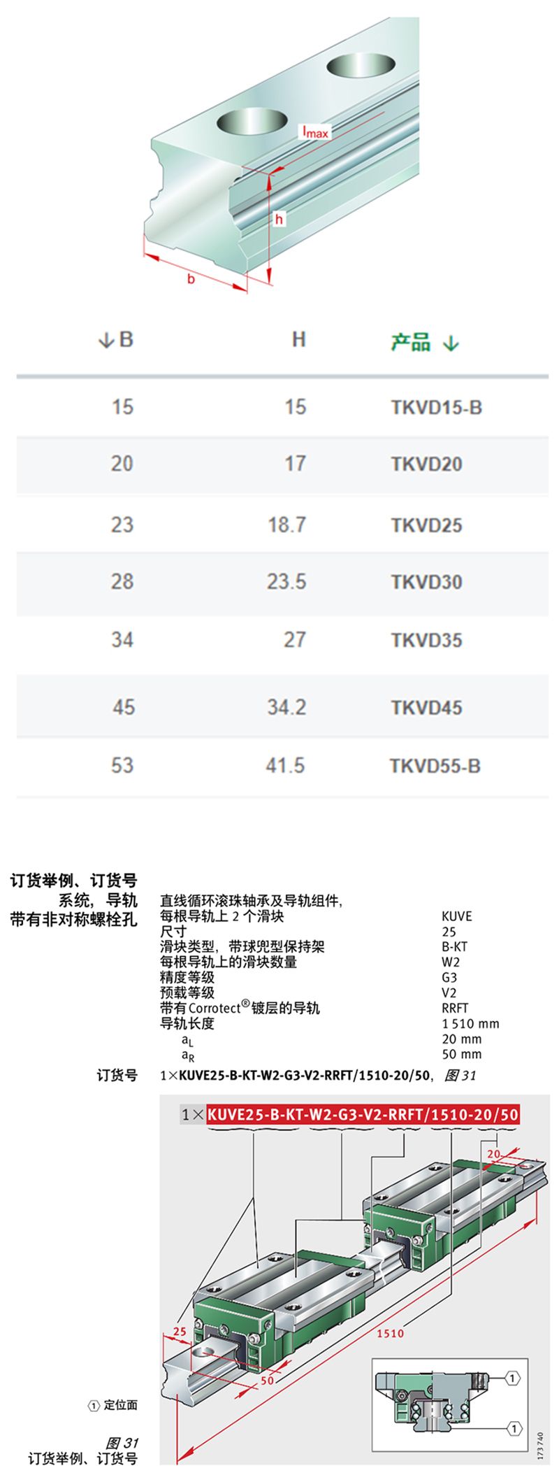 INA滑块机床线性导轨TKVD30-510L-40/70现货供应(图2)