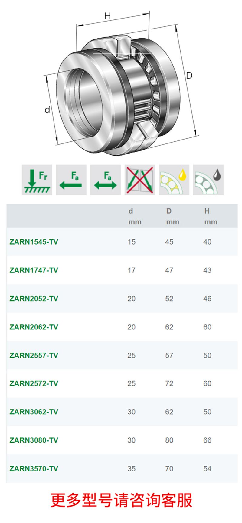 INA轴承ZARN4090-L-TV圆柱滚子轴承ZARN4090-TV(图4)