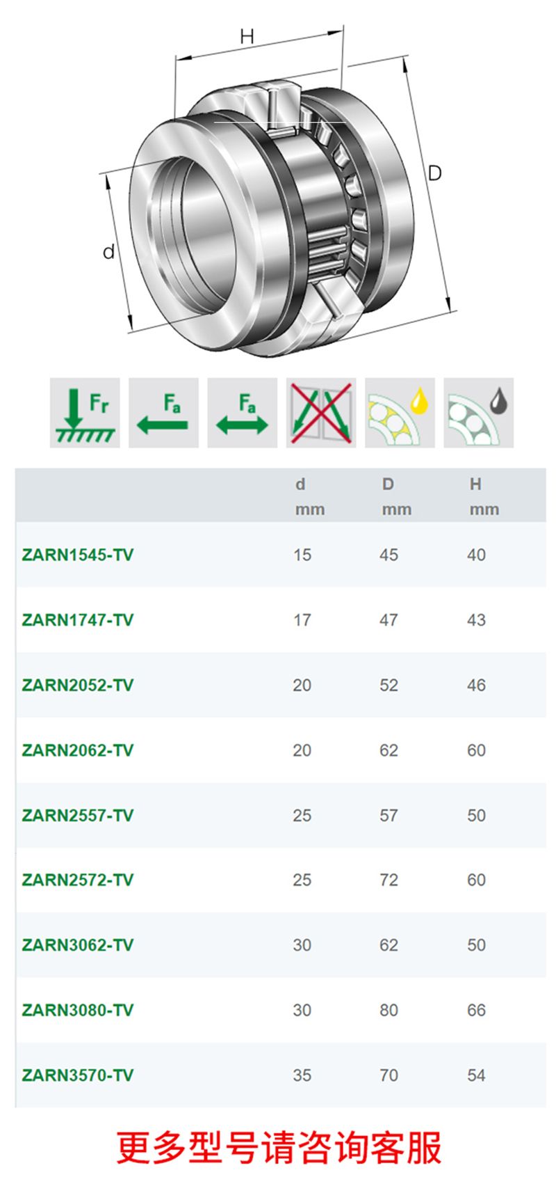 ZARN65125-TV-A 圆柱滚子轴承机床专用(图3)