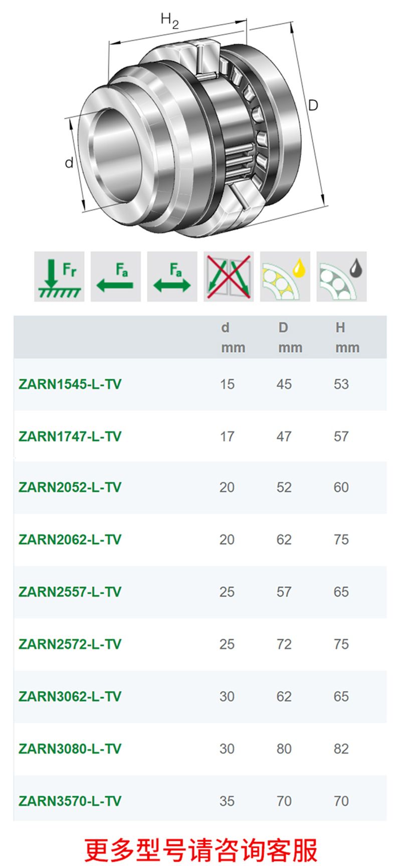 INA轴承ZARN4090-L-TV圆柱滚子轴承ZARN4090-TV(图3)