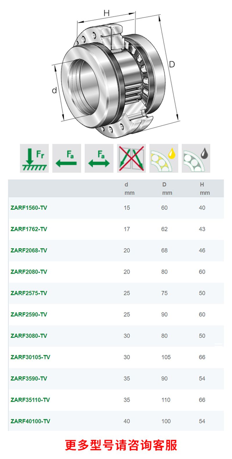 德国INA进口 ZARF65155-TV-A丝杠支撑轴承原装现货(图3)