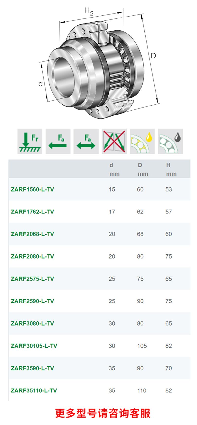 进口轴承ZARF60150-L-TV-A_INA滚针/推力圆柱滚子轴承(图3)