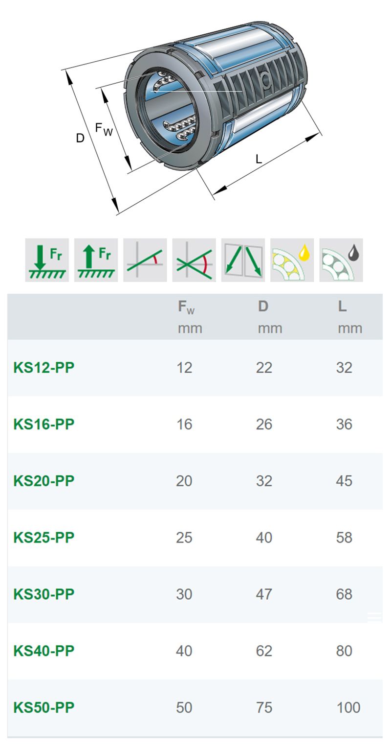 德国INA进口轴承KS40-PP直线轴承现货供应(图1)