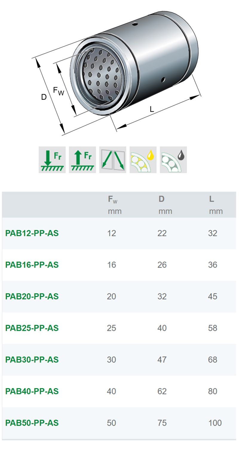 PAB16-PP-ASINA直线滑动轴承