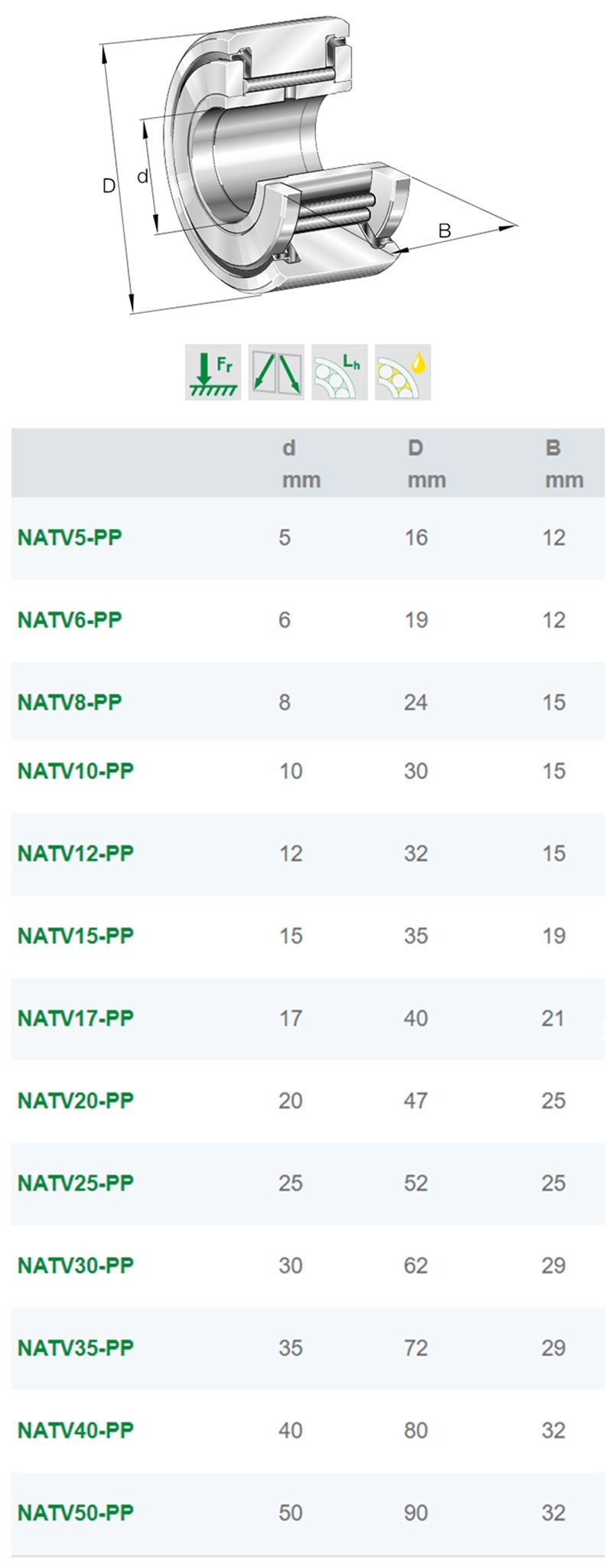 原装进口ina滚针轴承NATV5-PP-A支撑型滚轮轴承(图2)