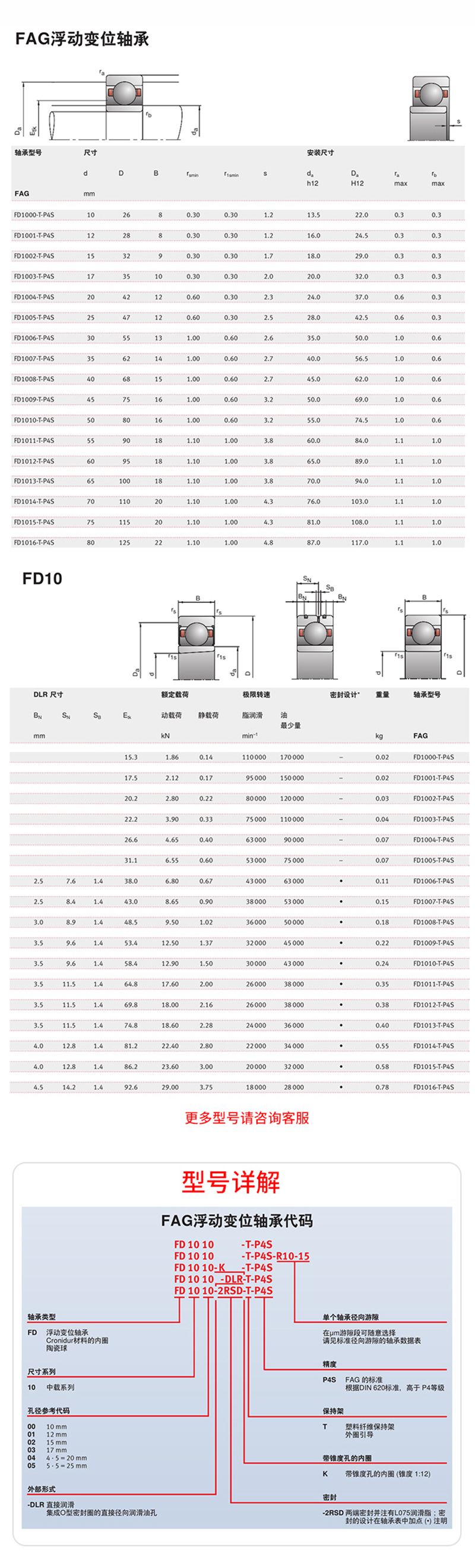 FAG轴承