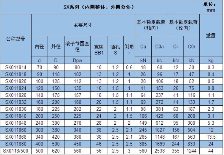 交叉滚子轴承