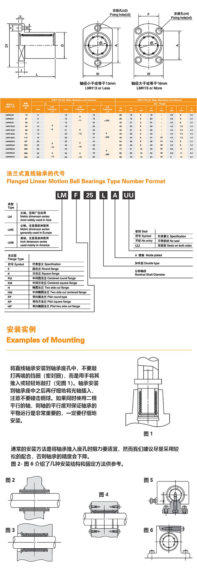 法兰直线轴承