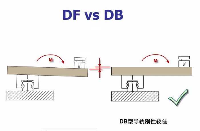 关于直线导轨的分类(图4)