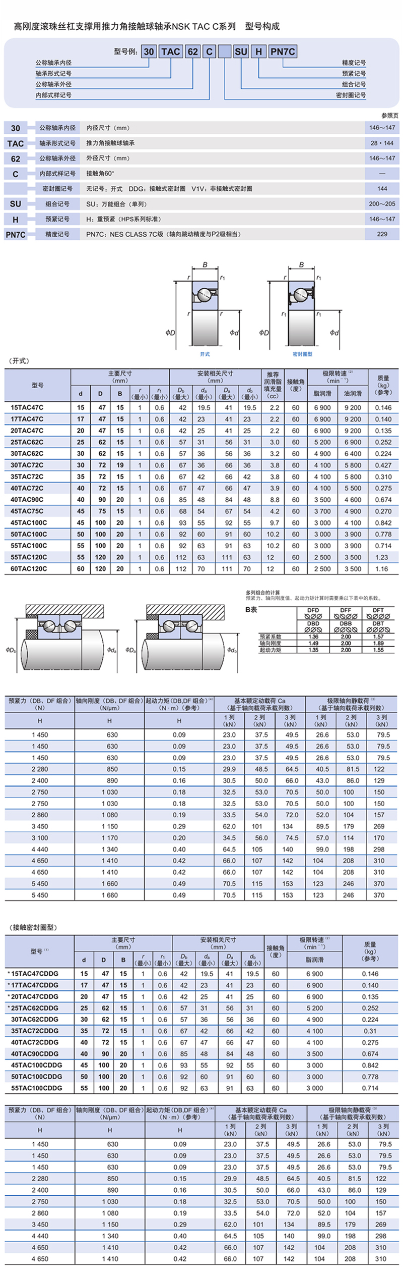  NSK轴承 35TAC72CSUHPN7C AS2S推力角接触球轴承(图2)