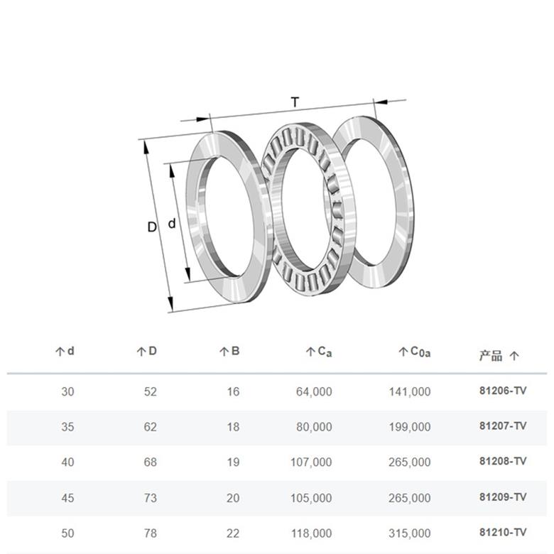  德国INA轴承81216-TV推力圆柱滚子轴承(图2)