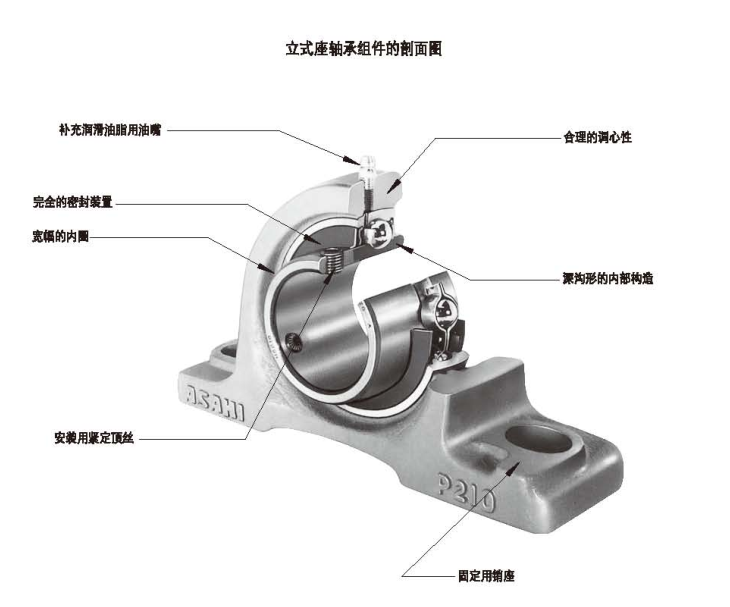 INA代理商浅谈带座轴承的轴承的更换方式