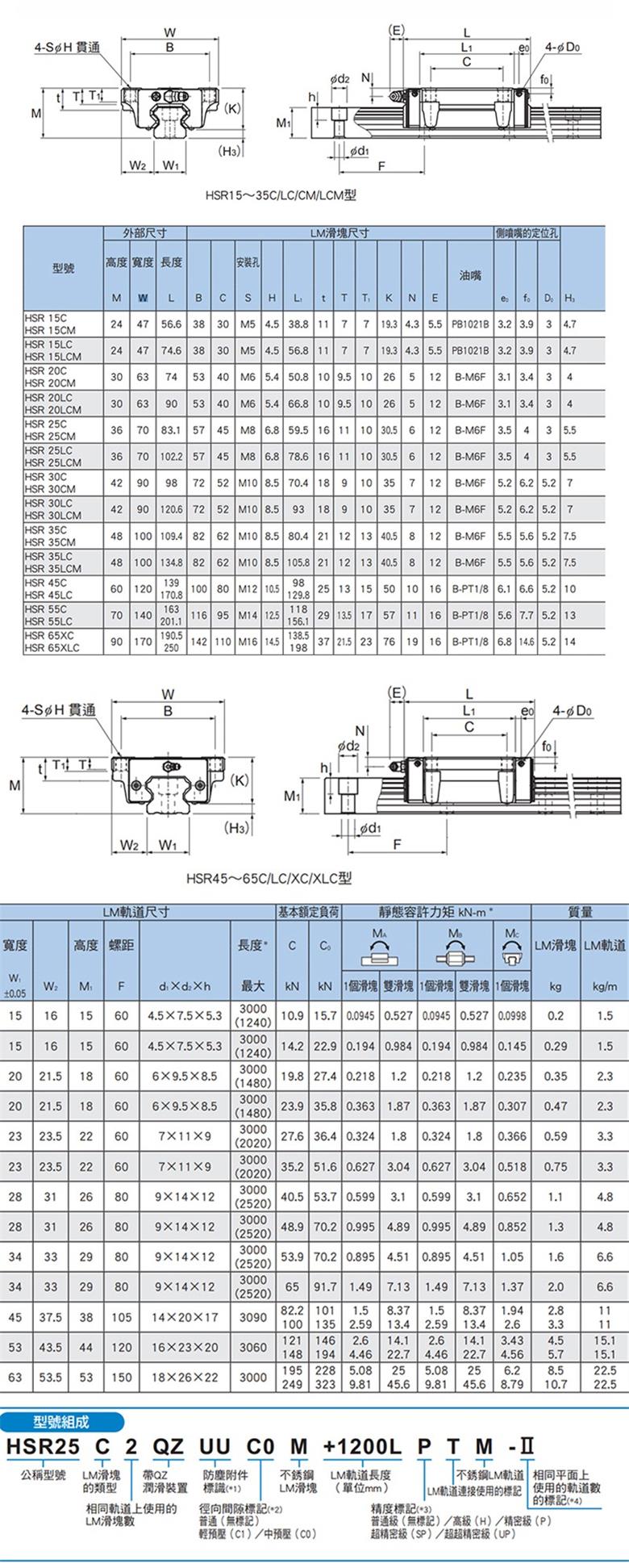 日本THK直线滑块导轨HSR25CK高精度高刚性(图2)