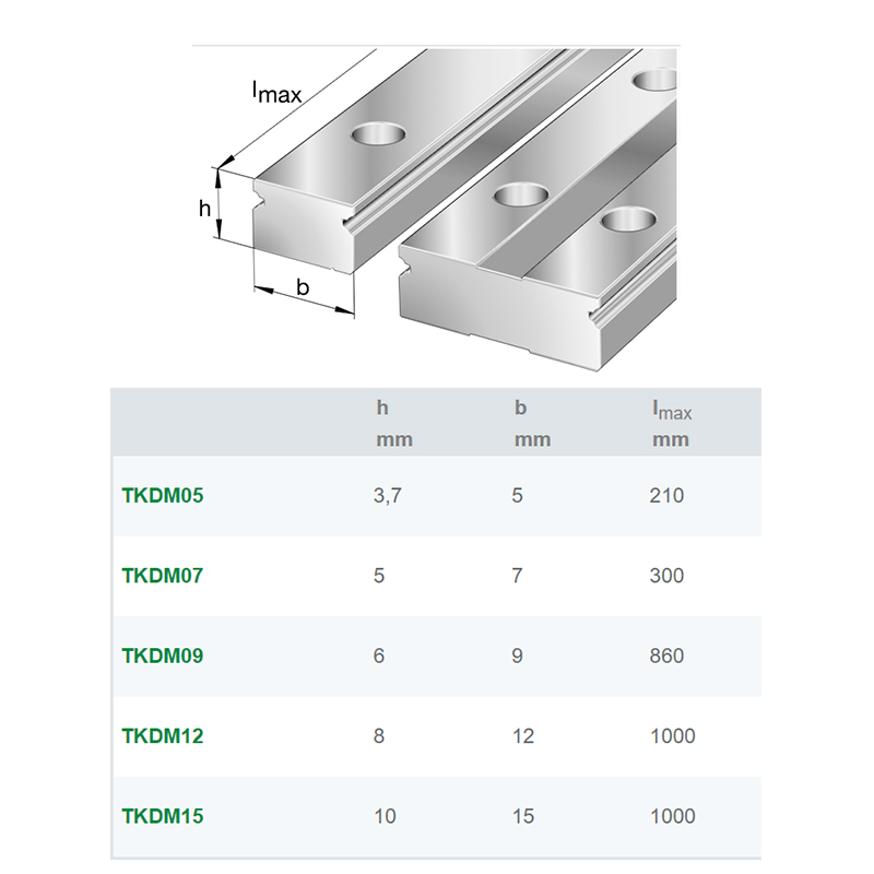 德国INA微型导轨TKDM09-A-G2配微型滑块(图2)