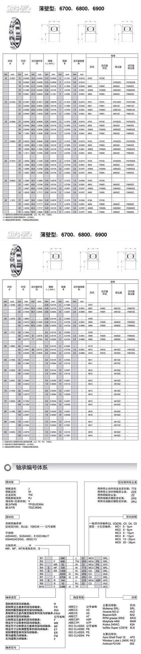 日本EZO微型薄壁深沟球轴承不锈钢胶盖/铁盖SS系列(图1)