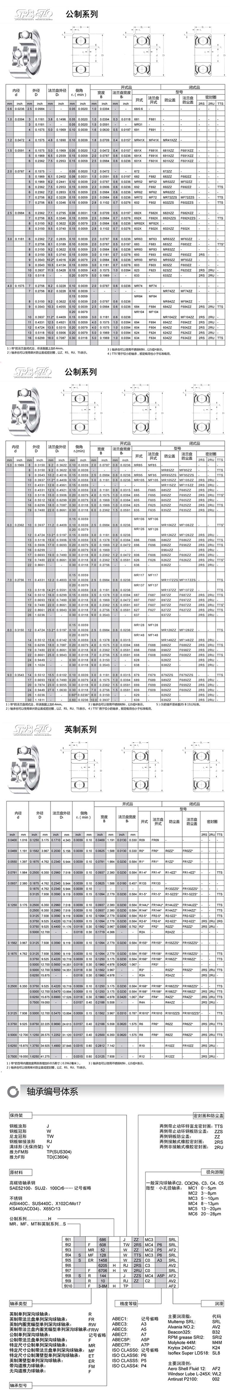 ezo进口轴承带法兰盘单列深沟球轴承FR/SFR系列(图1)