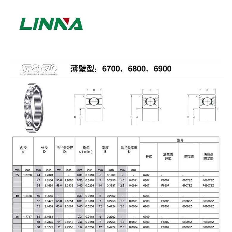 日本EZO微型轴承薄壁深沟球轴承(图3)