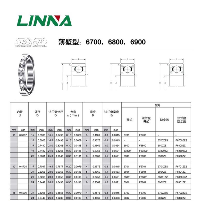 日本EZO微型轴承薄壁深沟球轴承(图1)