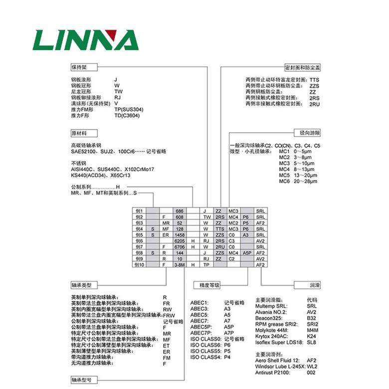 日本EZO微型轴承薄壁深沟球轴承(图5)