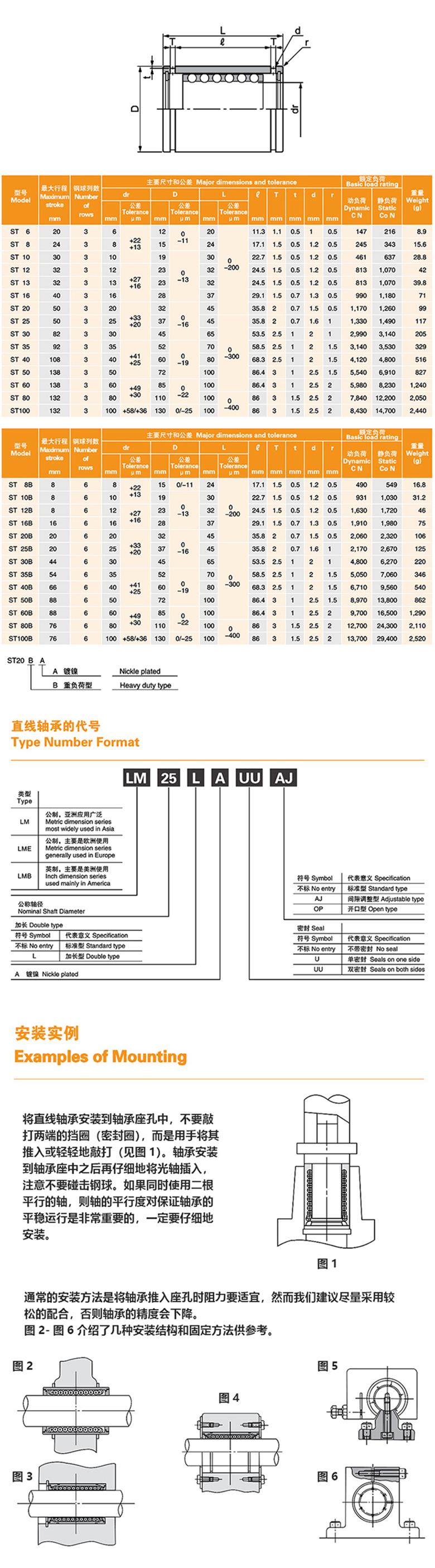 ST系列行程轴承重负荷型 轴承(图1)