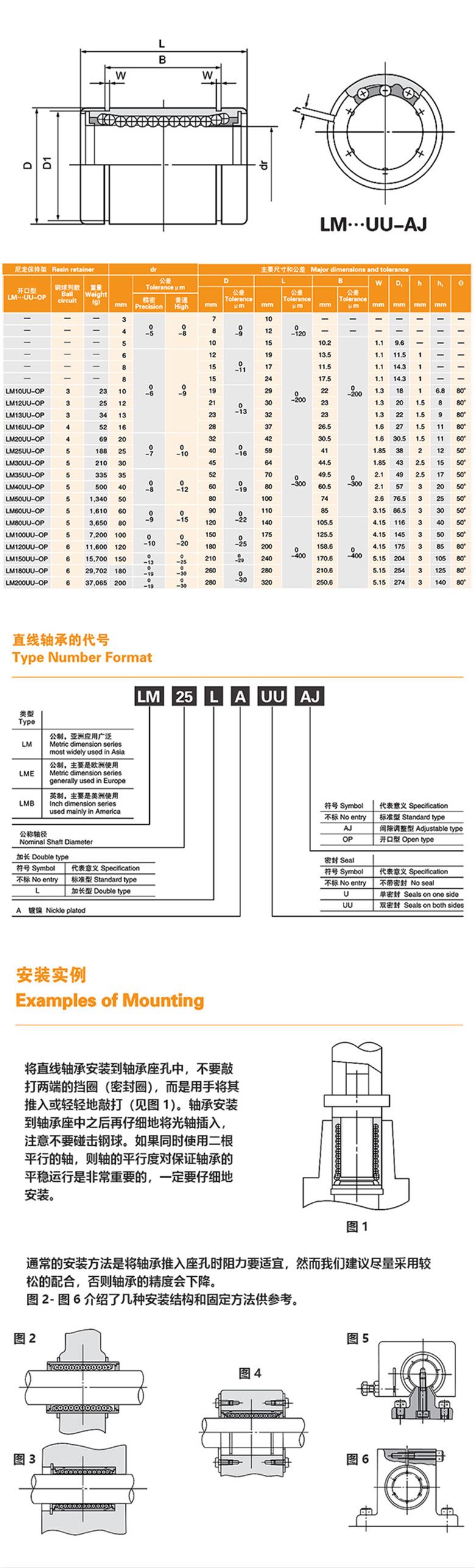 MYT开口型直线轴承LM····UU-OP系列 (图1)