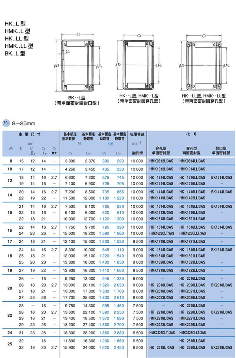 日本NTN滚针轴承HK-L系列 (图1)