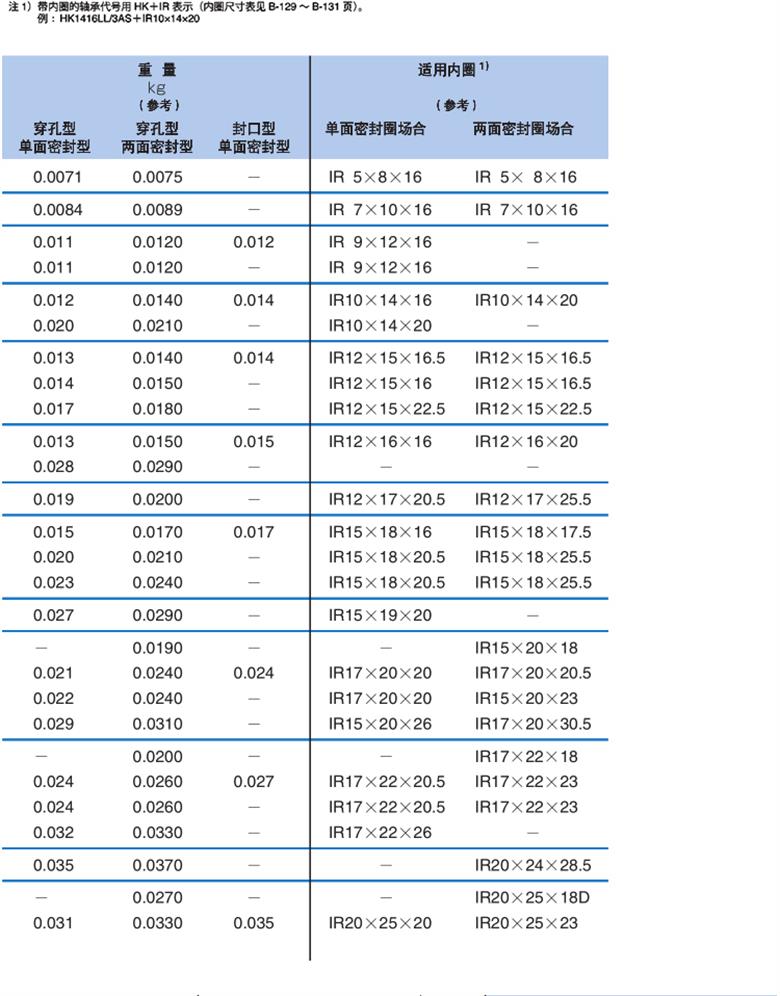 日本NTN滚针轴承HK-L系列 (图2)