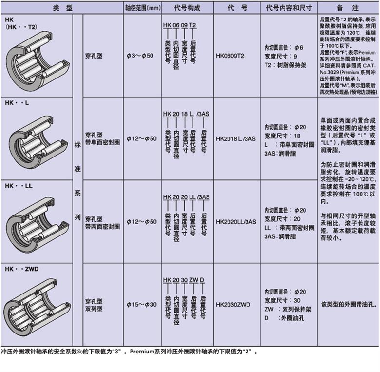 日本NTN滚针轴承HK-L系列 (图3)