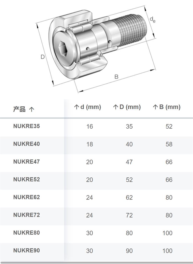 德国进口ina轴承NUKRE系列支撑型滚轮轴承(图1)