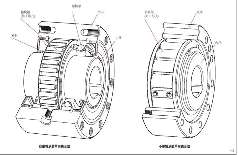 德国原装进口RINGSPANN内部单向离合器(图1)
