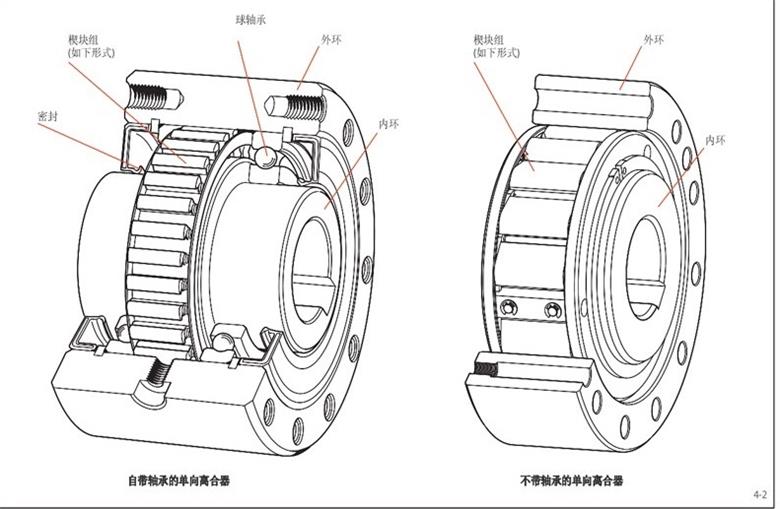 单向离合器 RINGSPANN(图1)