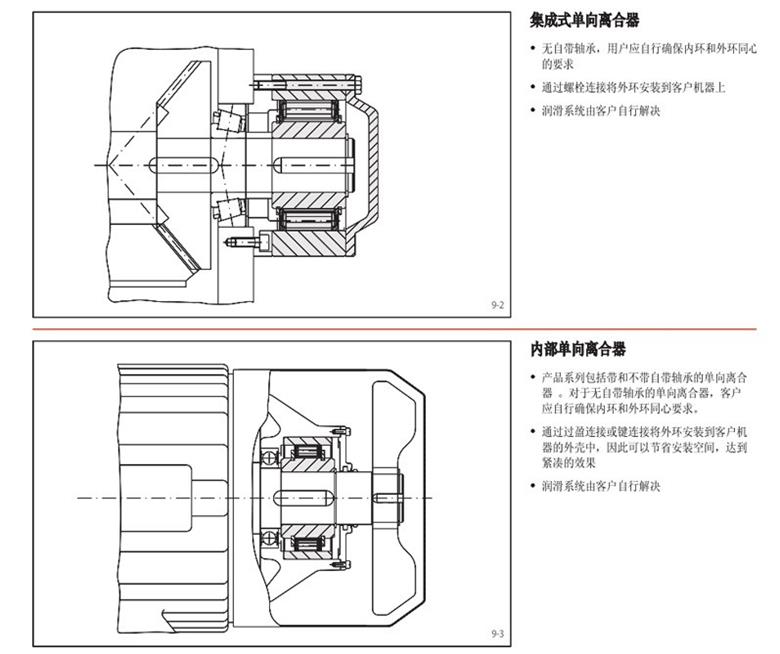 德国原装进口RINGSPANN内部单向离合器(图4)