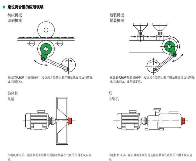 德国原装进口RINGSPANN内部单向离合器(图3)
