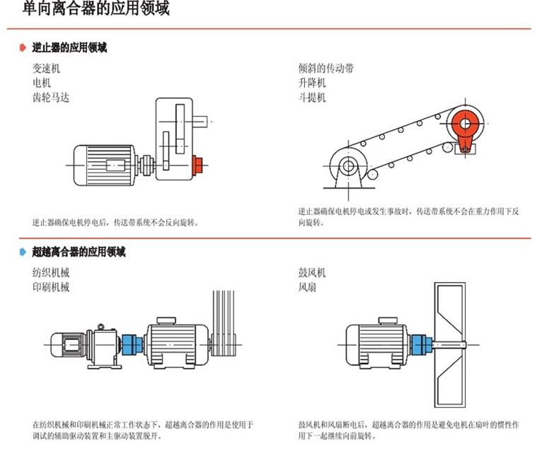 德国原装进口RINGSPANN内部单向离合器(图2)
