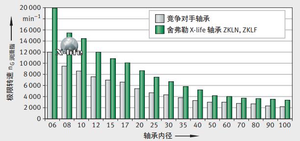 ina轴承