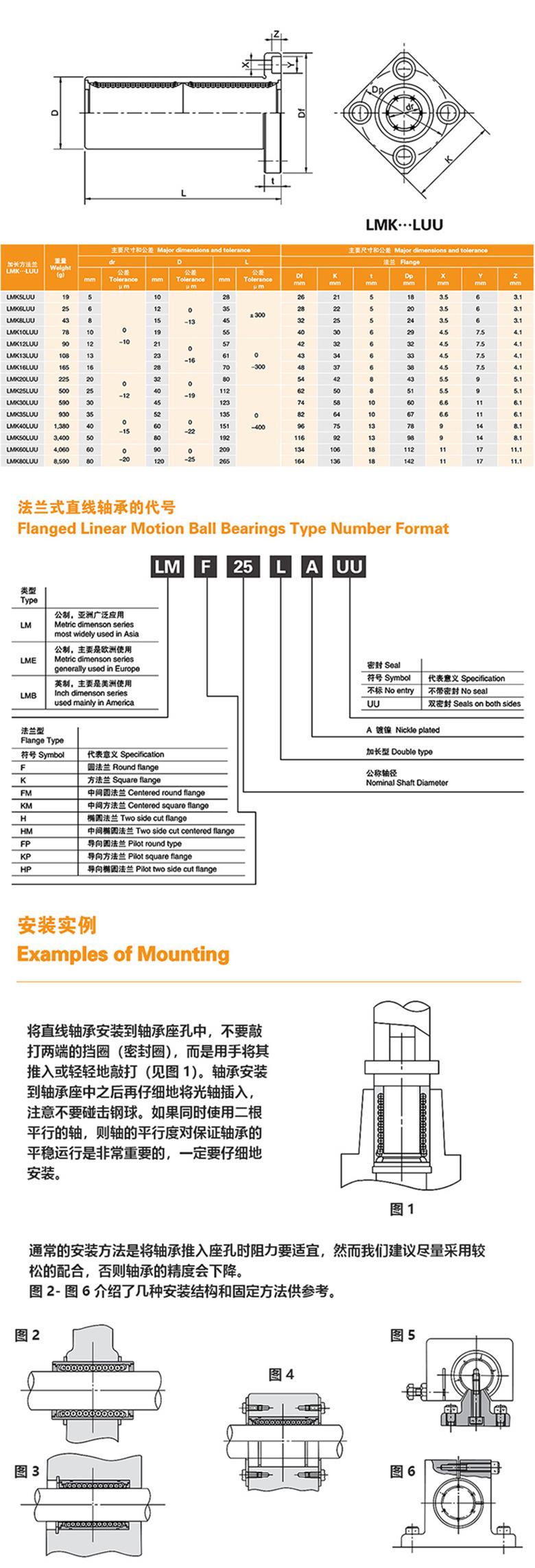 加长方法兰型LMK····LUU系列MYT直线轴承         (图1)