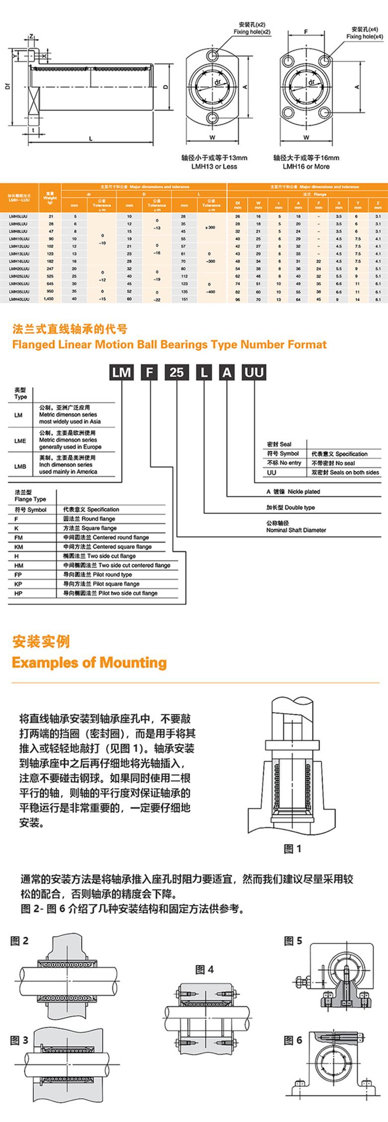 myt法兰式直线轴承LMH····LUU系列 加长椭圆型(图1)