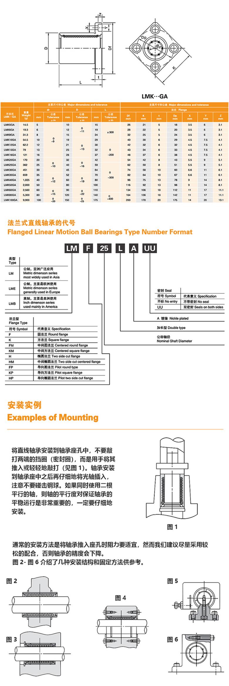 不锈钢保持架LMK····GZ系列MYT法兰式直线轴承 (图1)