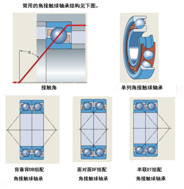 进口FAG轴承代理商