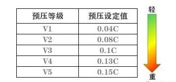 INA直线导轨的使用之预载篇(图4)
