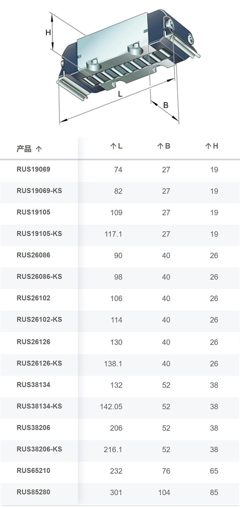 RUS65210-GR3/-11-20德国ina直线滑块现货供应(图3)